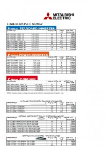 CENIK_KLIME _MITSUBISHI_2011 P-SERIJA PDF